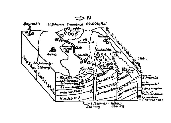 Geologie